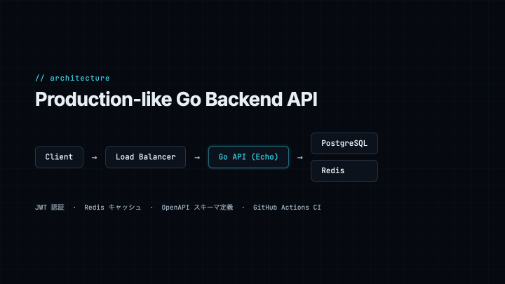 Production-like Go Backend API